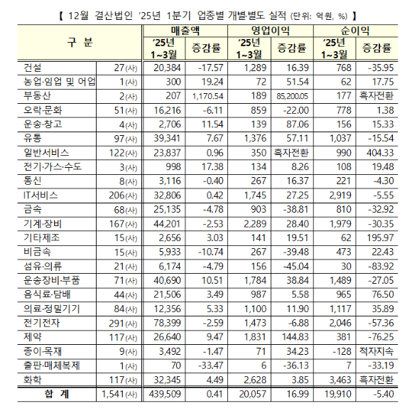  [사진=한국거래소]