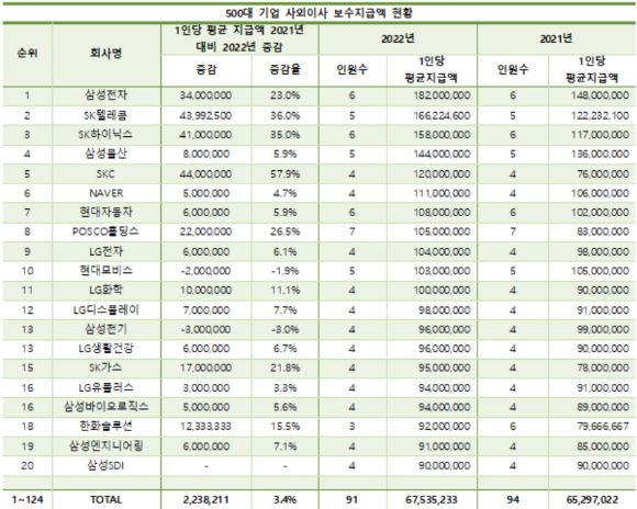 서울 도심 빌딩 스케치 [사진=정소희 기자]