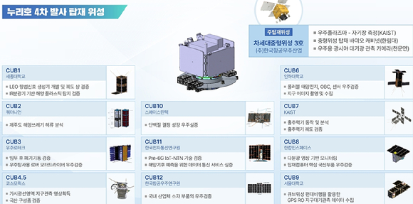 2023년 5월 누리호 3호가 나로우주센터에서 발사되고 있다. [사진=항우연]