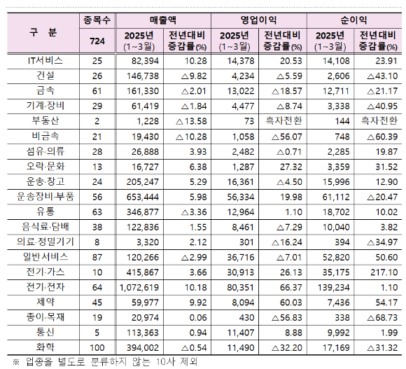  [사진=한국거래소]