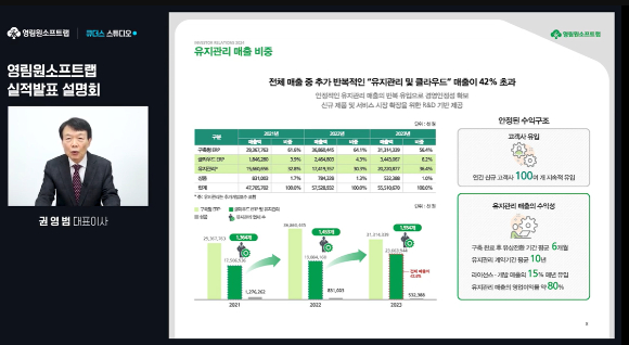 권영범 영림원소프트랩 대표가 13일 오전 열린 온라인 기업설명회에서 지난해 실적과 올해 사업 전략을 발표하고 있다. [사진=영림원소프트랩 기업설명회 영상 캡쳐]
