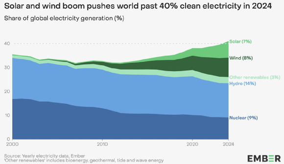 제주도 한림읍 월령포구에 있는 풍력발전기가 석양을 받으면 돌아가고 있다. [사진=정종오 기자]