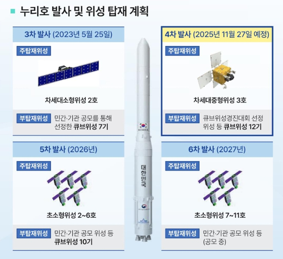 2023년 5월 누리호 3호가 나로우주센터에서 발사되고 있다. [사진=항우연]