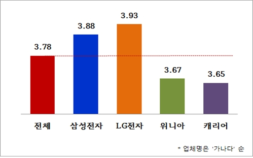 2023년형 'LG 휘센 오브제컬렉션 타워에어컨' [사진=LG전자]