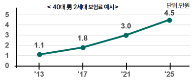 [사진=금융감독원]