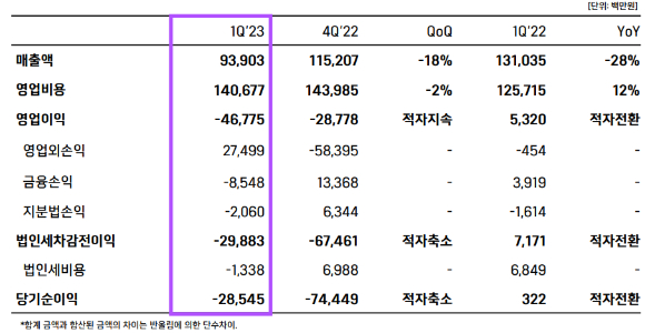 양대 마켓 매출 1위를 석권한 '나이트 크로우'. [사진=위메이드]