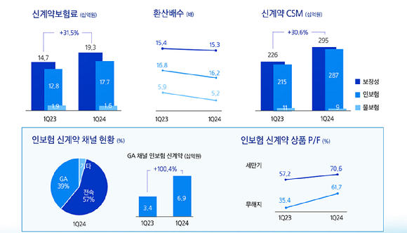 [그래프=삼성화재]